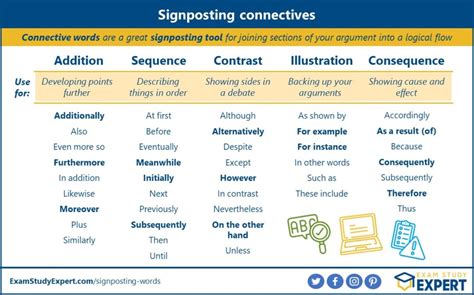 assigning of a post word hike|The three kinds of signposting in academic writing (and when to .
